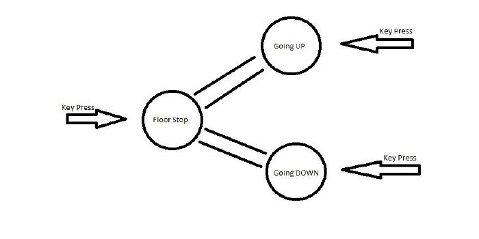Be on your best Erlang behavior