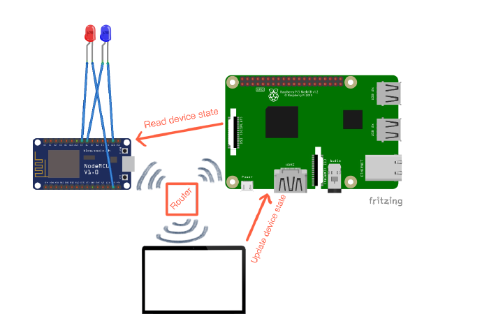 DIY: In meeting indicator - WFH Utility